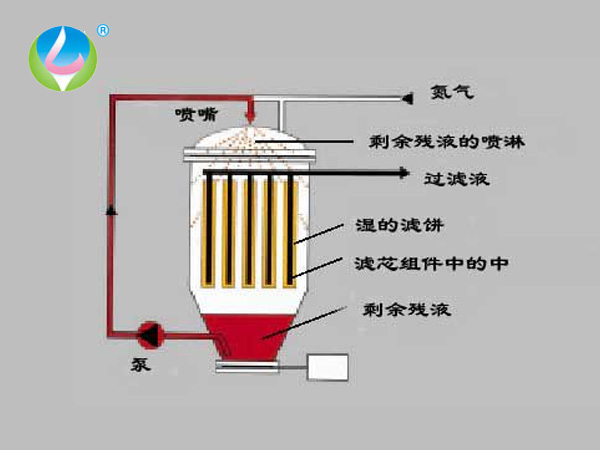 燭式過濾器