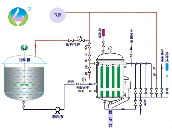 燭式過(guò)濾器