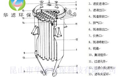 燭式過濾器