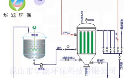 全自動(dòng)燭式過濾器