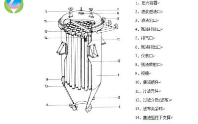 集束過濾器