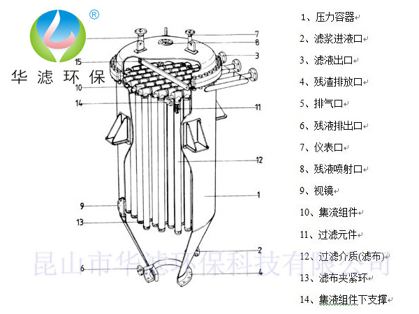 燭式過濾機(jī)